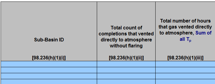 Image of Enlarged View of Table H.1 Gas well completions without  hydraulic fracturing (without flaring)